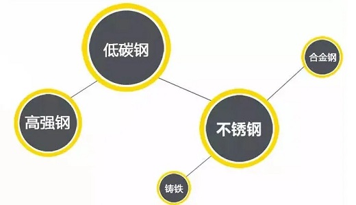 滬工逆變式鋼筋對焊機DS 400/500適用焊接材質(zhì)