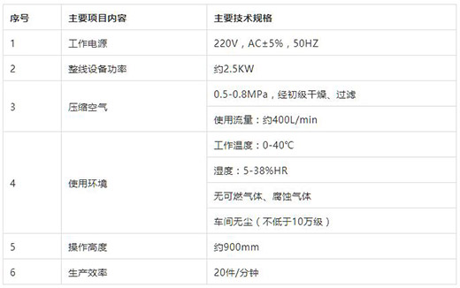 滬工KN95口罩耳帶機(jī)技術(shù)參數(shù)