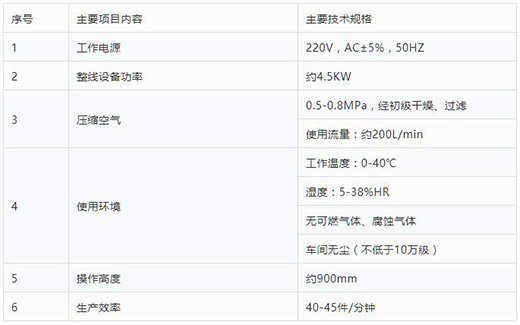 滬工半自動平面口罩耳帶機(jī)技術(shù)參數(shù)