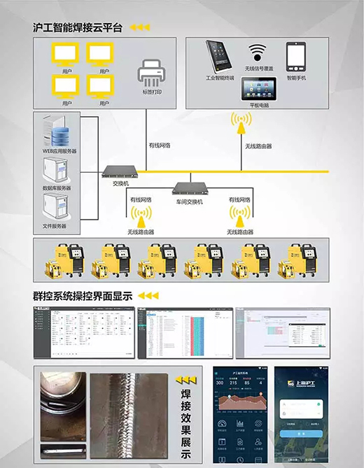 滬工焊機(jī)群控系統(tǒng)構(gòu)成